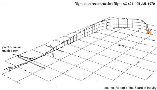 Air Canada 621