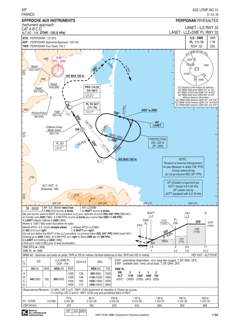 Perpignan Rivesaltes carte d'approche AIP piste 33