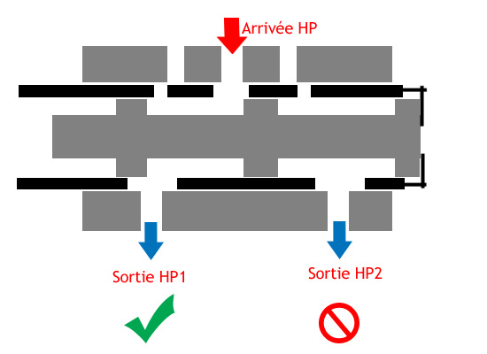 PCU double corps ouverte