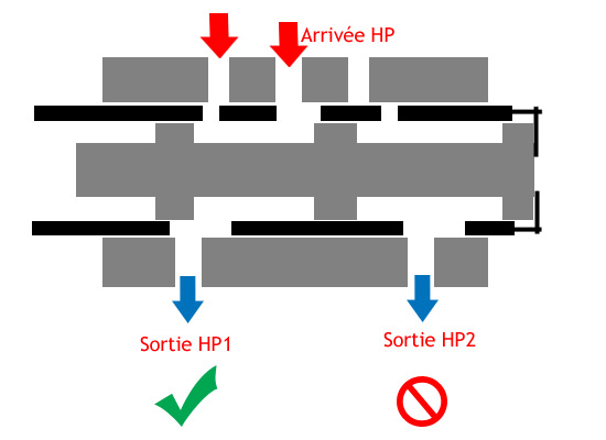 PCU double corps ouverte