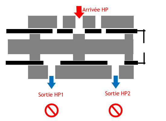 PCU double corps fermée