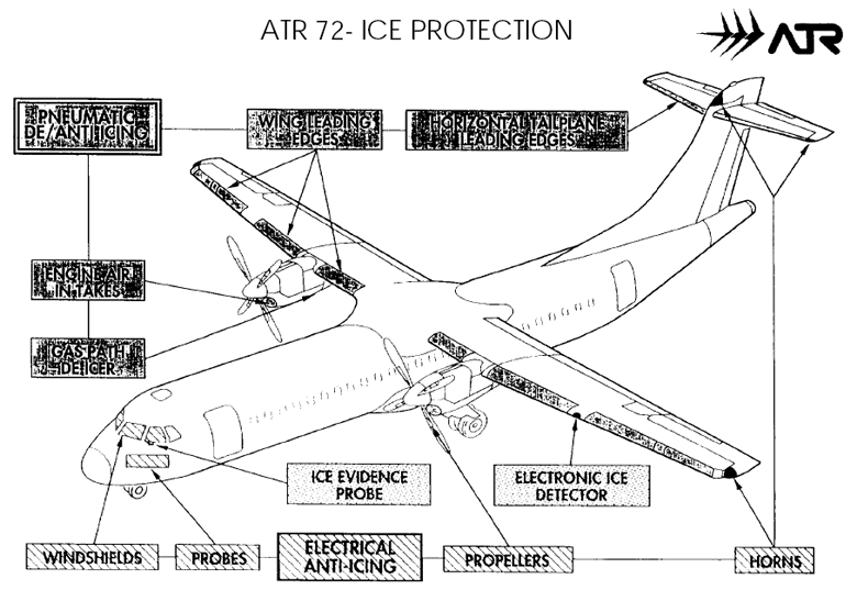 Protection Givrage ATR 72