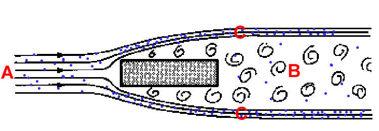 Separation fluide non homogene