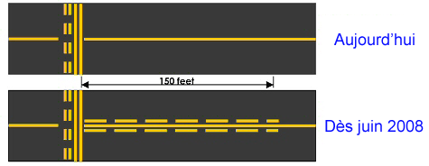 Ligne Hold Short Améliorée