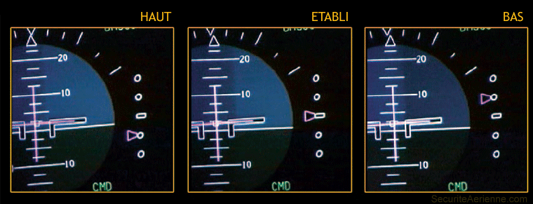 Indication ILS dans le cockpit