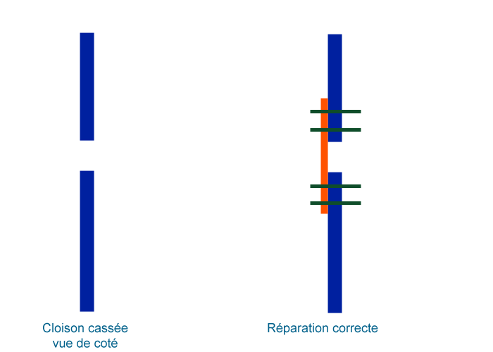 Cloison pressurisation