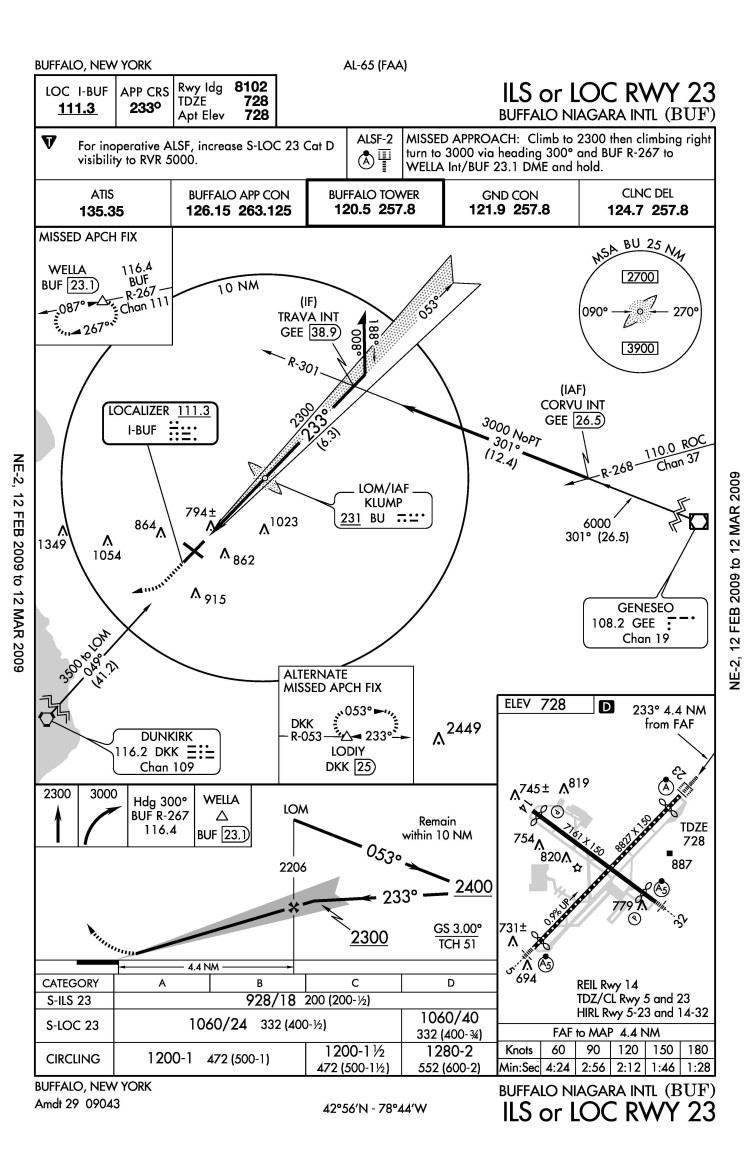 KBUF ILS 23 - Carte d'Approche