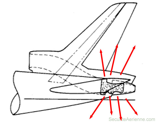 Moteur Central Boeing 727