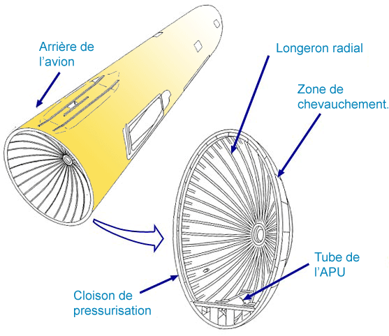 Cloison pressurisation