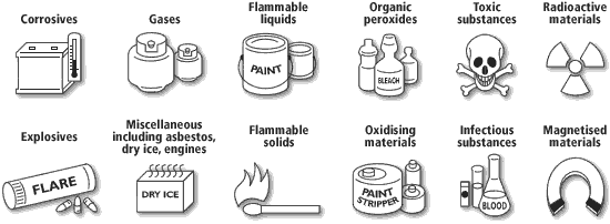 Produits interdits à bord des avions