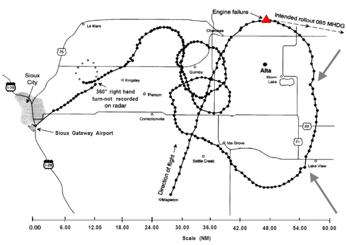 Trajectoire du DC-10 du vol United 232