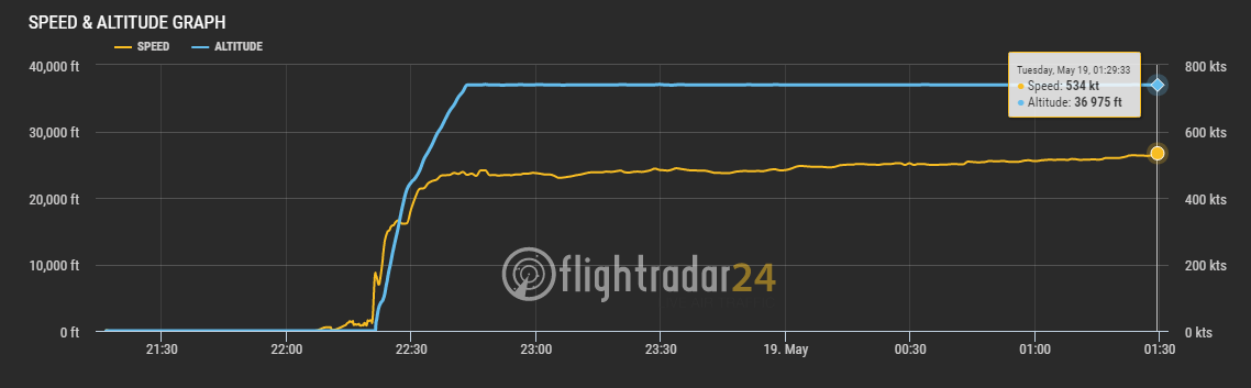 2016-05-19 10_11_39-EgyptAir flight MS804 - Flightradar24